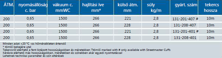 streetmaster-gkh-tabla.png